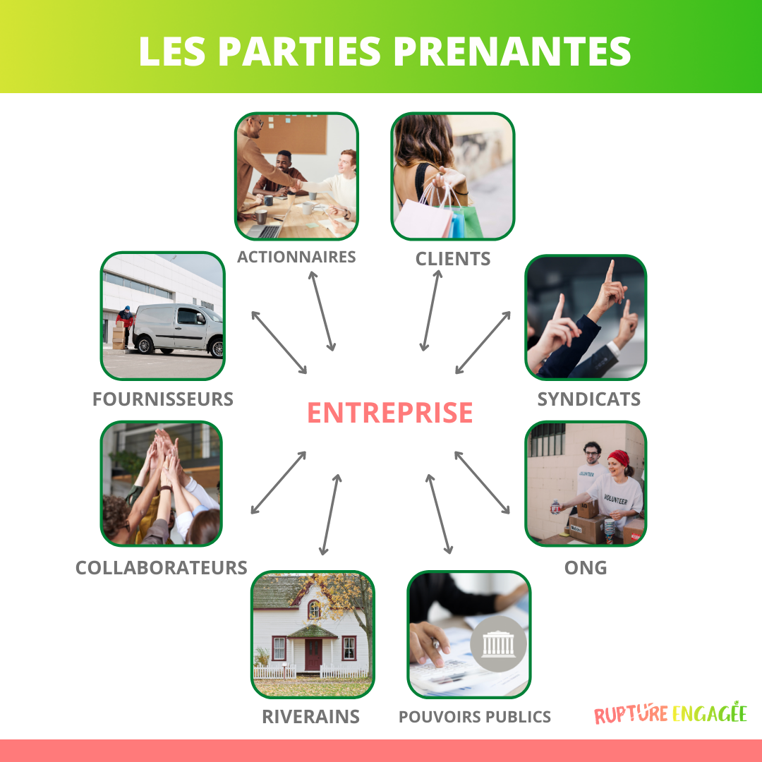 Parties-prenantes-Rupture-Engagee