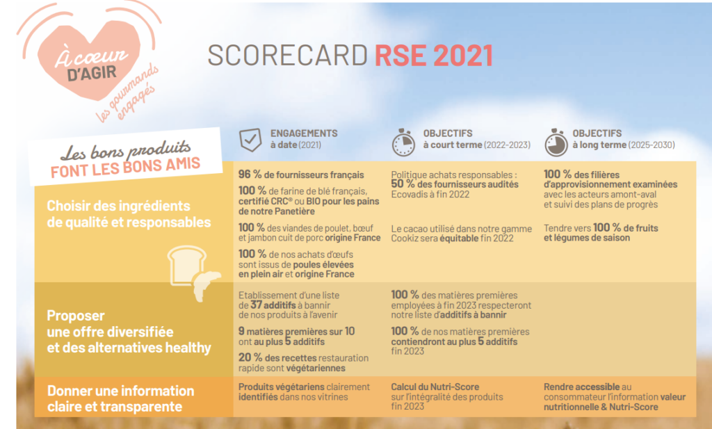 Score Card Rapport RSE Mie Caline