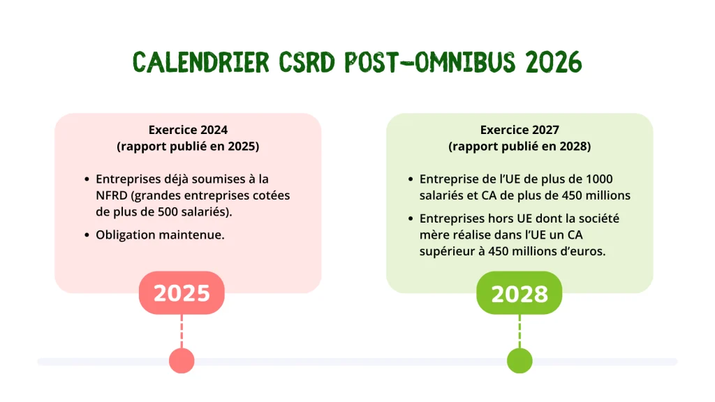calendrier csrd 2026
calendrier csrd omnibus 2026