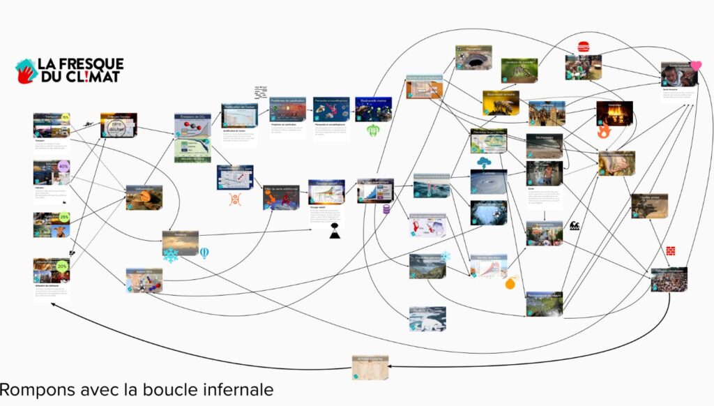 fresque du climat
sensibilisation
