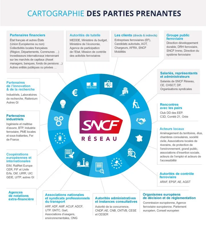 parties prenantes
parties prenantes RSE
partie prenante
partie prenante d'une entreprise
définition des parties prenantes
