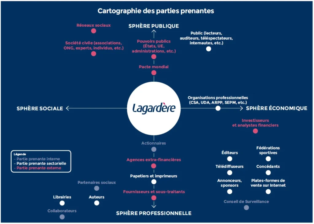 parties prenantes
parties prenantes RSE
partie prenante
partie prenante d'une entreprise
définition des parties prenantes
