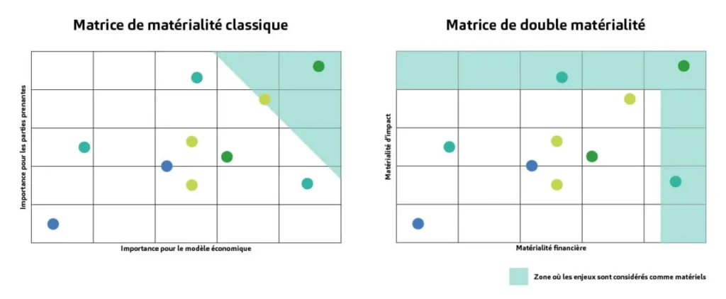 double matérialité
double matérialité csrd
matrice de double matérialité
analyse de double matérialité
csrd double matérialité
csrd