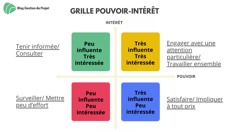 parties prenantes
parties prenantes RSE
partie prenante
partie prenante d'une entreprise
définition des parties prenantes
