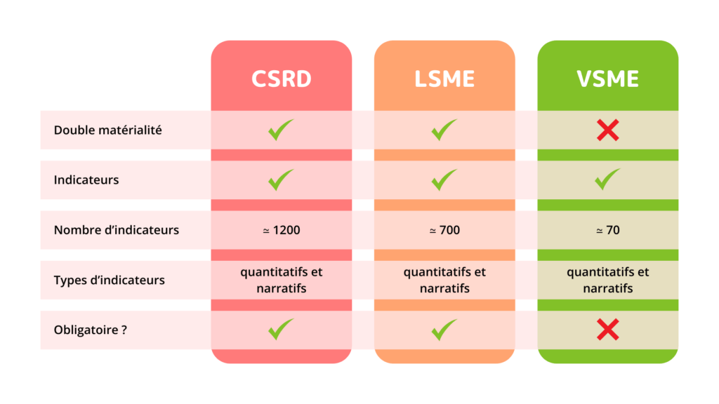 difference csrd lsme vsme
directive omnibus csrd