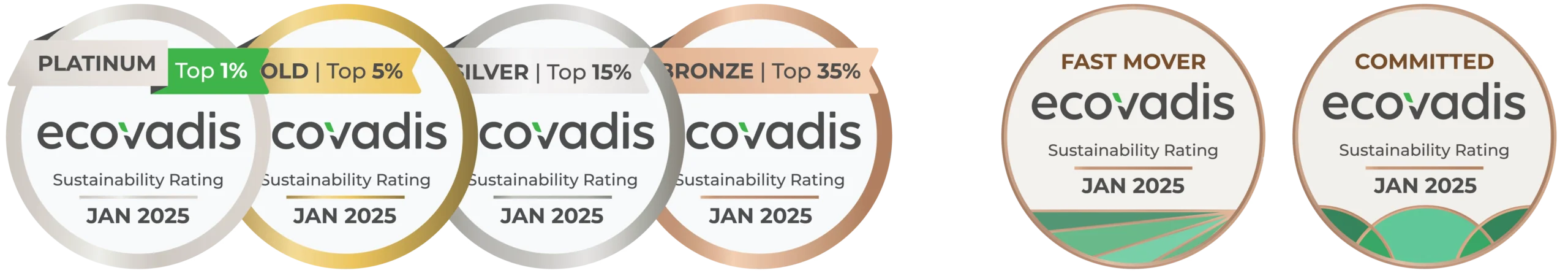 accompagnement ecovadis médailles ecovadis badges ecovadis