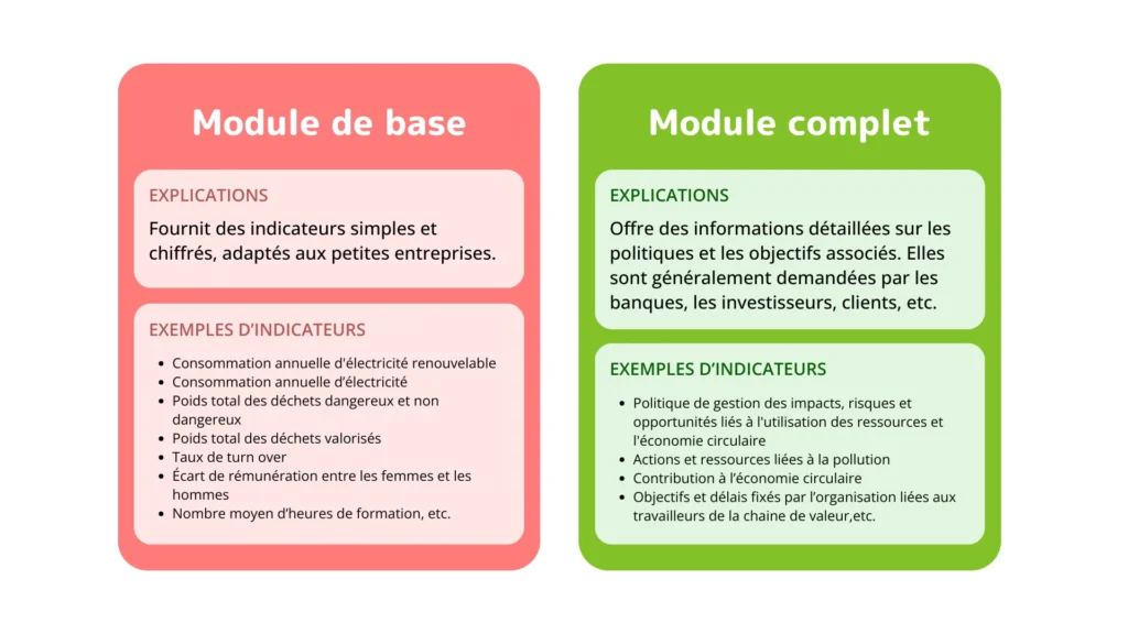 vsme
reporting rse pme
modules vsme