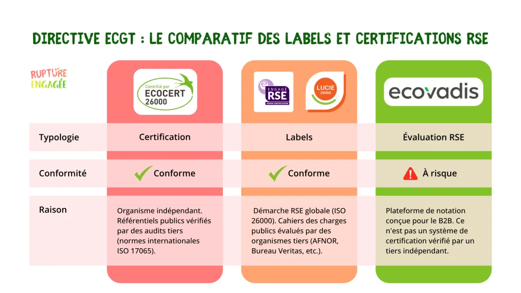 directive ECGT
directive EmpCodirective ECGT et labels RSEComparatif conformité labels  ECGT EmpCo