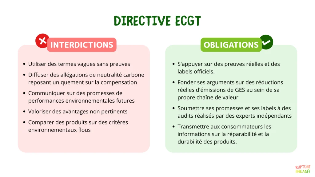 directive ECGT directive EmpCo directive ECGT et labels RSE Comparatif conformité labels ECGT EmpCo
interdictions obligations